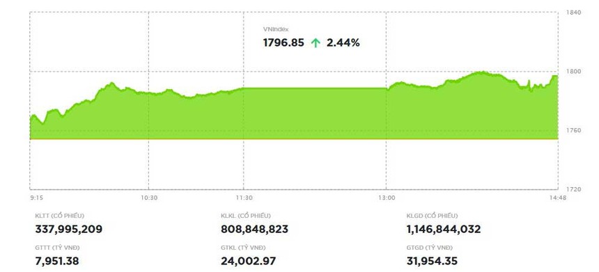 Chứng khoán khởi sắc 