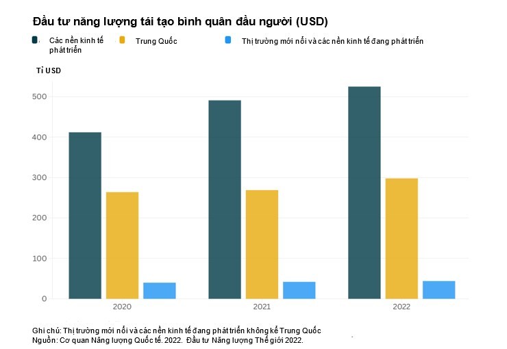 Các chiến lược phù hợp và các thể chế mạnh mẽ là chìa khóa cho phát triển năng lượng sạch