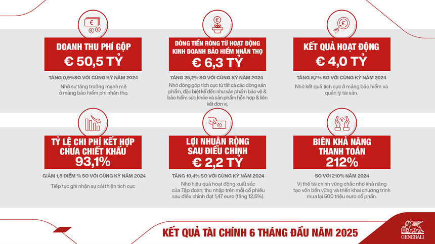 Generali khởi đầu mạnh mẽ cho kế hoạch “Người bạn trọn đời 27: Tiên phong Vượt trội” 