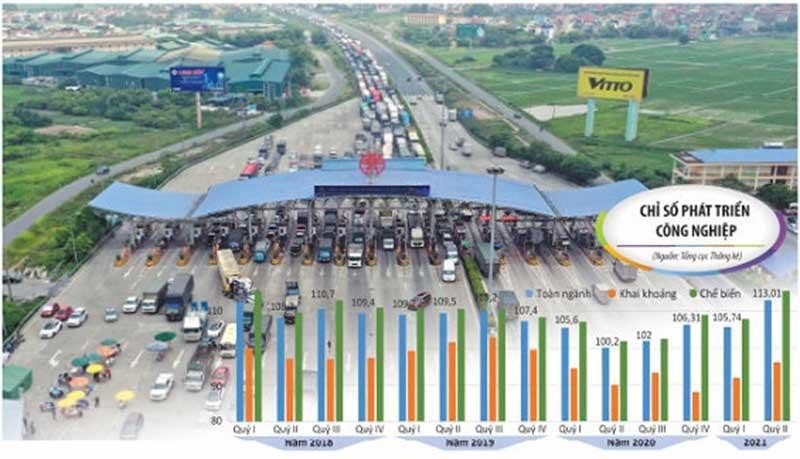 Nỗ lực giải tỏa nhưng ách tắc trong chính sách hỗ trợ, trong quy định hành chính sẽ giúp doanh nghiệp giảm bớt áp lực, từng bước ổn định, phát triển sản xuất. Ảnh: Ngọc Thành. Đồ họa: Đan Nguyễn