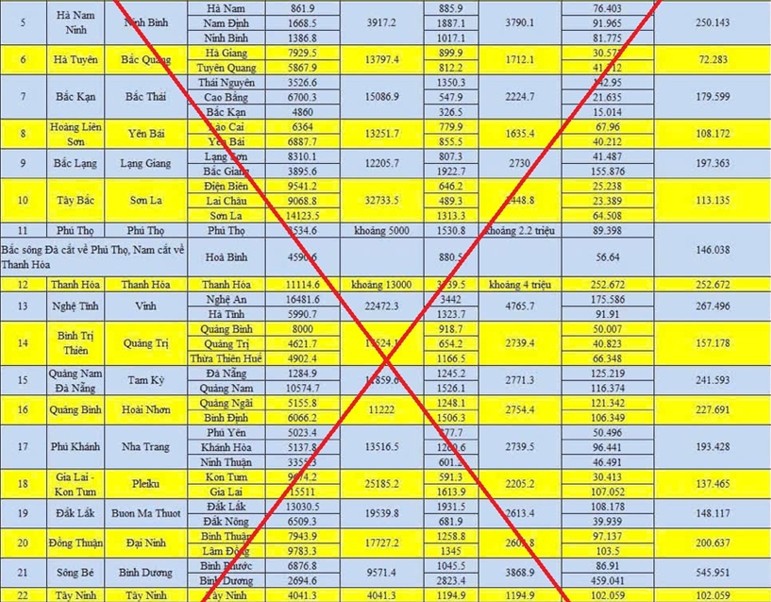 Những ngày qua, nhiều tài khoản, fanpage trên mạng xã hội đưa tin không đúng sự thật về việc sáp nhập 63 tỉnh, thành.