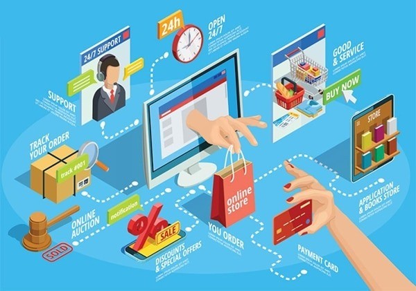 Quy mô thị trường thương mại điện tử Việt Nam dự kiến đạt 25 tỷ USD trong năm 2024.