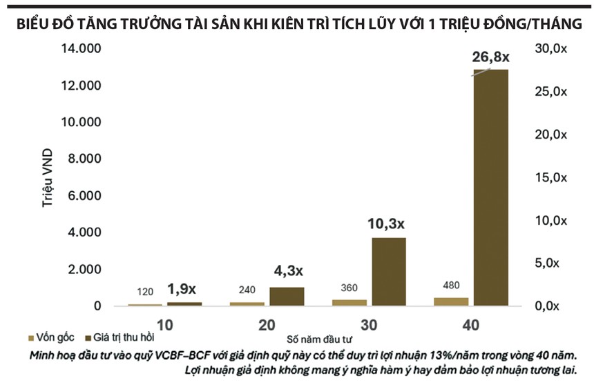 Không có “đường tắt”, nhưng có “đường dài đơn giản và hiệu quả” cho nhà đầu tư
