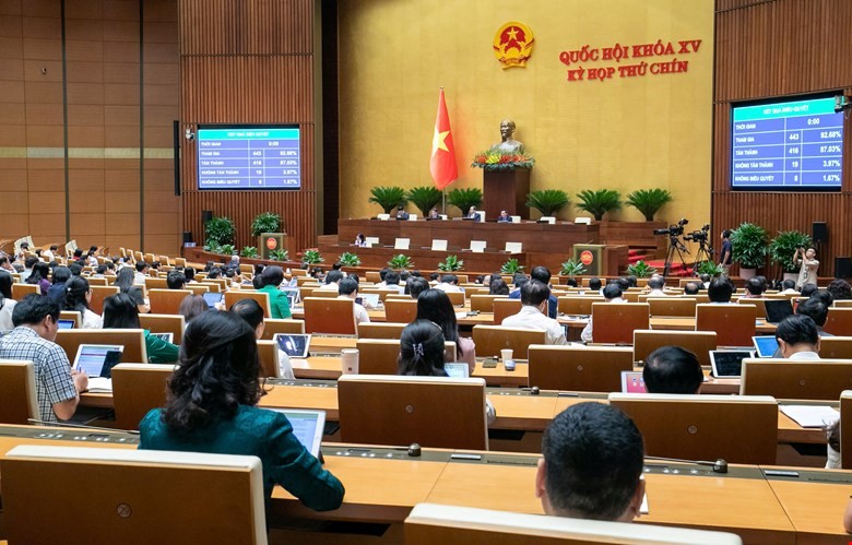 416/443 đại biểu đã bấm nút tán thành Nghị quyết về cơ chế, chính sách đặc biệt tạo đột phá trong xây dựng và thi hành pháp luật. 
