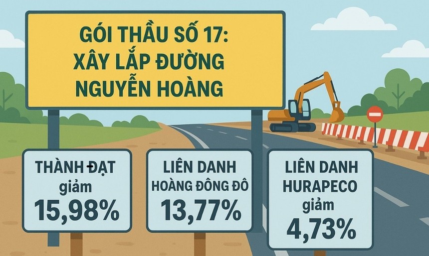 Huế: 3 nhà thầu cạnh tranh tại gói thầu giao thông 108 tỷ đồng 