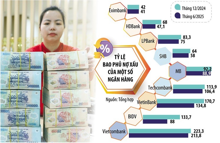 Ngân hàng không còn ưu tiên “của để dành”? 