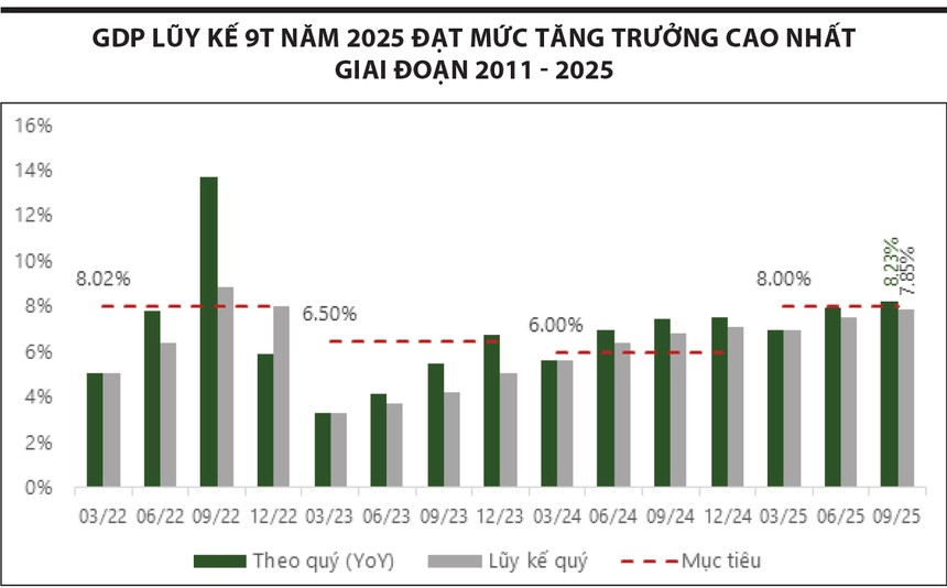 Cổ phiếu chủ chốt điều chỉnh