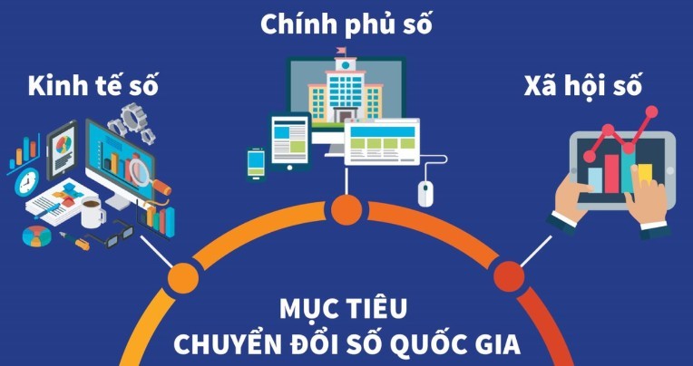 Mục tiêu chung đến năm 2030, Việt Nam hoàn thành xây dựng Chính phủ số, hình thành Chính phủ thông minh vận hành trên nền tảng dữ liệu lớn và trí tuệ nhân tạo.