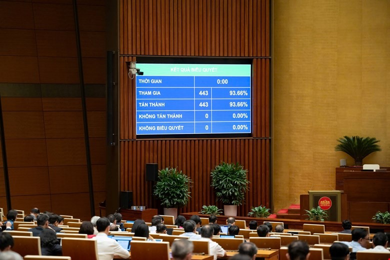 100% đại biểu có mặt đã nhấn nút tán thành điều chỉnh Quy hoạch tổng thể quốc gia. 