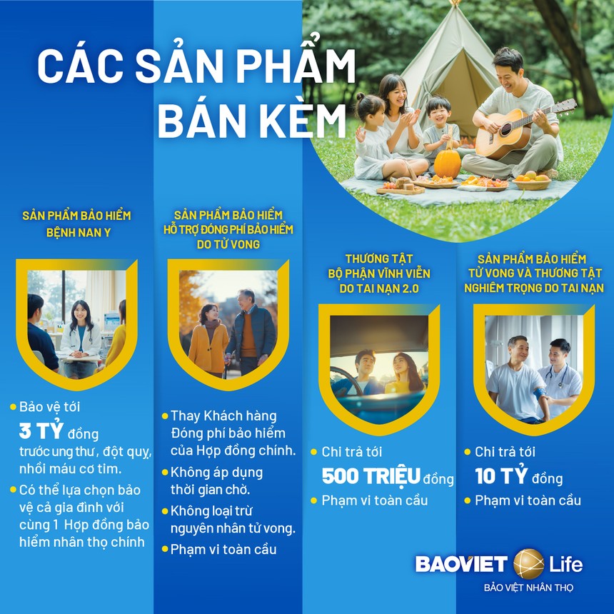 Sản phẩm bảo hiểm mới từ Bảo Việt Nhân thọ - Gia tăng nhiều lớp bảo vệ cho cả gia đình