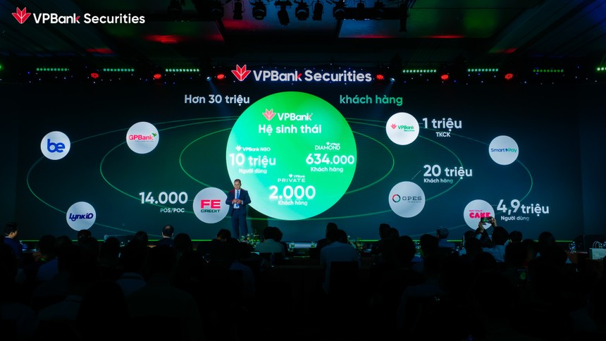 Hệ sinh thái mở rộng khác biệt của VPBank