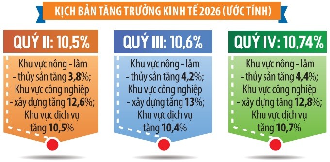 Khi bài toán tăng trưởng thêm nhiều biến số 