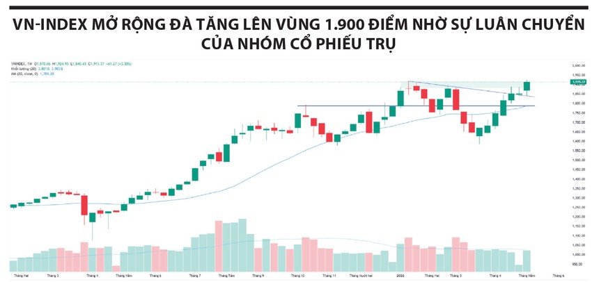 VN-Index tiến sát đỉnh lịch sử, dầu khí trở lại tâm điểm tăng trưởng