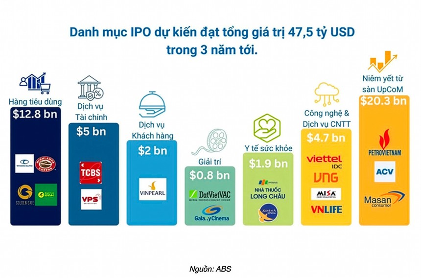 Thế khó của các thương vụ IPO
