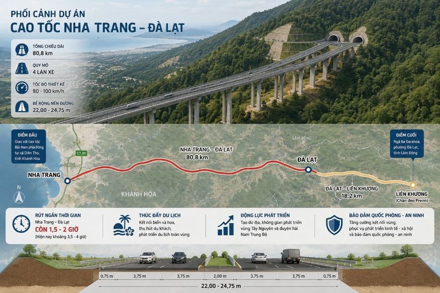 Phối cảnh Dự án cao tốc Nha Trang - Đà Lạt.