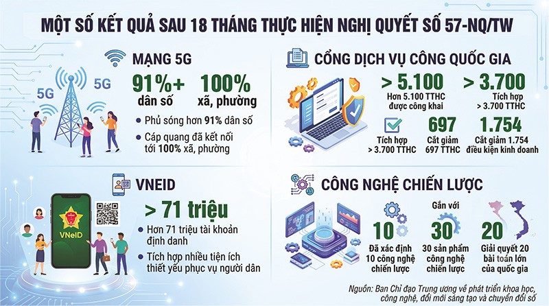 Từ nền móng thể chế đến khát vọng tăng trưởng mới 