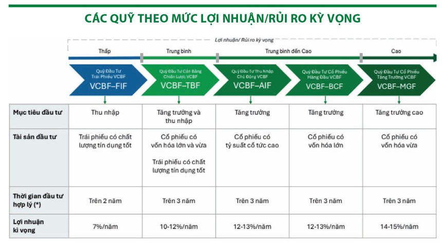 VCBF: Cánh tay nối dài chiến lược giữa hai “ông lớn”