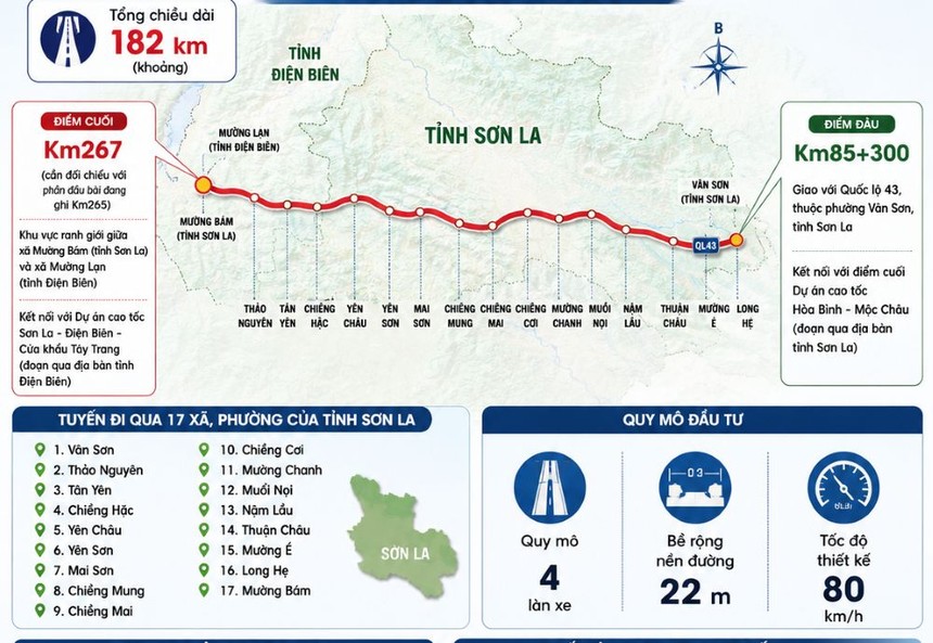 Những thông số chính của Dự án cao tốc Mộc Châu - Sơn La - Điện Biên (CT.03).