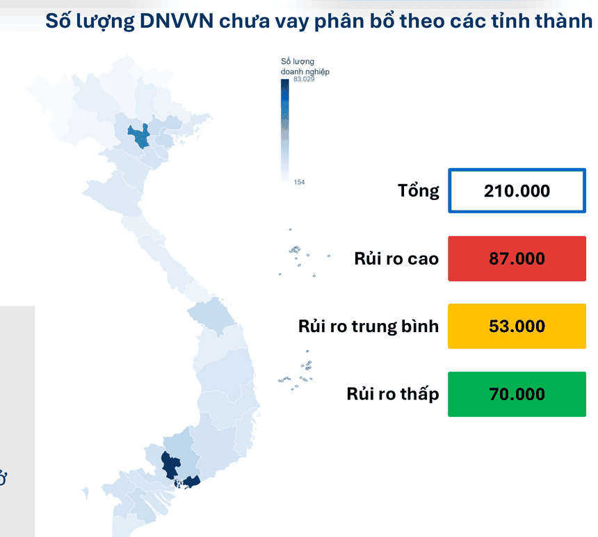 Số lượng doanh nghiệp vừa và nhỏ chưa tiếp cận vốn vay phân bổ theo tỉnh thành, tính đến 2025. Ảnh: FiinGroup
