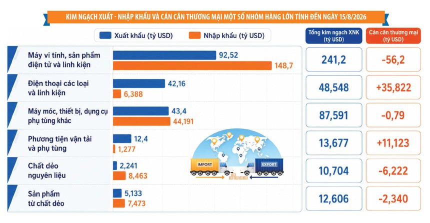 Nâng vị thế của doanh nghiệp nội trong chuỗi cung ứng toàn cầu 