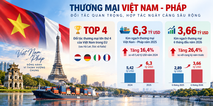 Số liệu: Bộ ngoại giao.