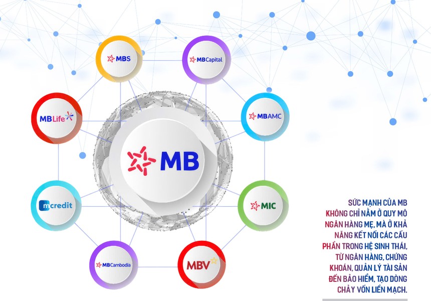MB mở rộng vai trò kết nối dòng vốn