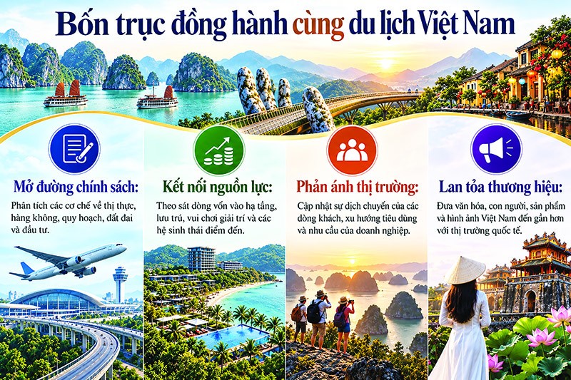 Báo Đầu tư cùng du lịch Việt Nam mở rộng cánh cửa đón khách quốc tế 