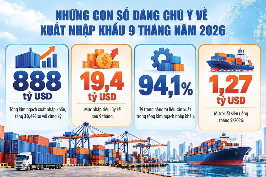 Nguồn: Bộ Công thương