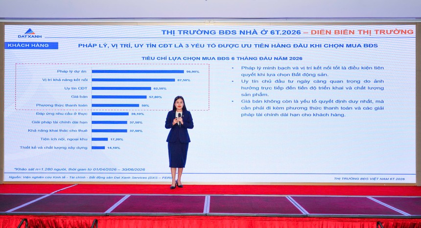 DXS-FERI: Lãi suất cao tiếp tục cản đà hồi phục thanh khoản bất động sản