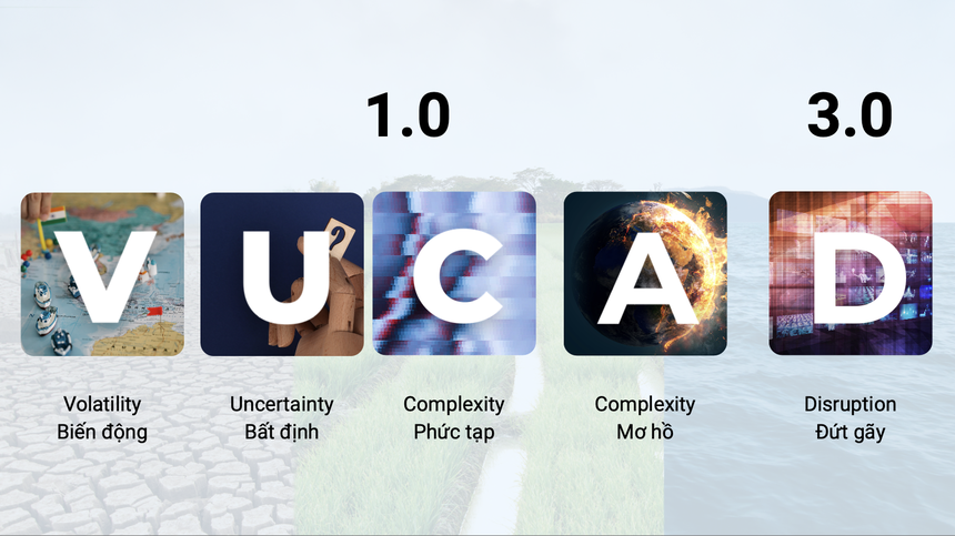 Kỷ nguyên VUCA 3.0 yêu cầu doanh nghiệp phải tích hợp quản trị số và ESG 