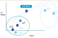 Quỹ đầu tư là gì?