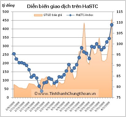 HASTC: Sức tăng có thể duy trì