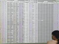 Thị trường đang lạc quan thái quá