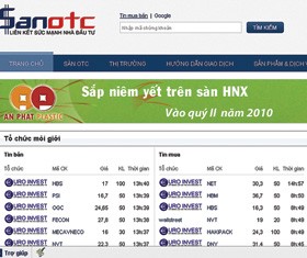 Góc khuất trên thị trường OTC