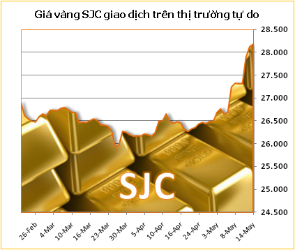 Vàng ngập ngừng quanh mức 1.240 USD/ounce