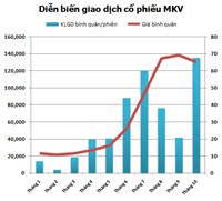 Hiện tượng bất thường mang tên MKV