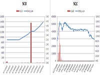 Chuyện 2 cổ phiếu trên Sở GDCK Hà Nội