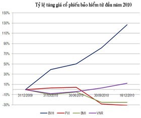 Cổ phiếu bảo hiểm nhìn từ khung pháp lý mới