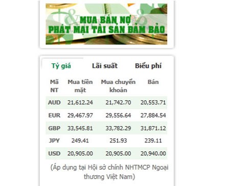Vietcombank bán ngoại tệ rẻ hơn mua vào?