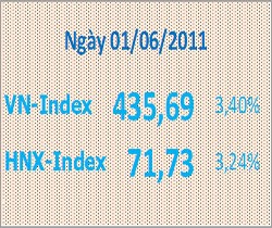 Những thông tin tích cực giúp chứng khoán bay cao