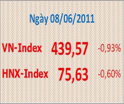 Chứng khoán ngày 8/6: Chuyển hướng sang HNX