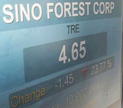 Một phiên giảm giá "khủng" của cổ phiếu Sino-Forest