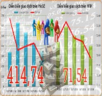 Thị trường khó phục hồi trong ngắn hạn