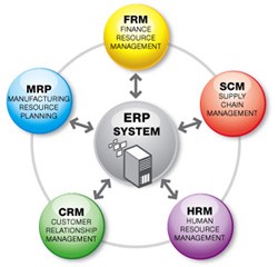 HAG triển khai dự án quản trị doanh nghiệp ERP