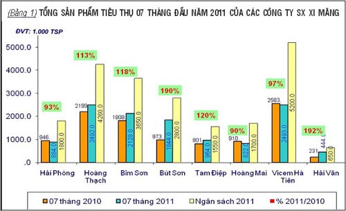 Ngành xi măng, những thách thức năm 2011
