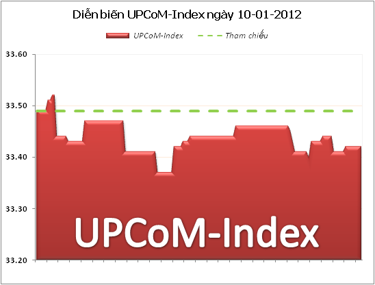 Ai đang mua cổ phiếu NHN?