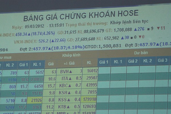 Phóng sự ảnh: Ngày đầu tiên "ăn, ngủ, chơi" cùng chứng khoán