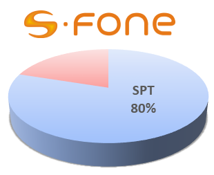 SPT: Lấy tiền đâu để góp vào S-Fone