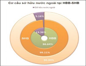 Deutsche Bank sẽ làm gì với 40 triệu cổ phiếu HBB?