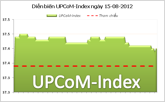 Tổng hợp UPCoM ngày 15/8